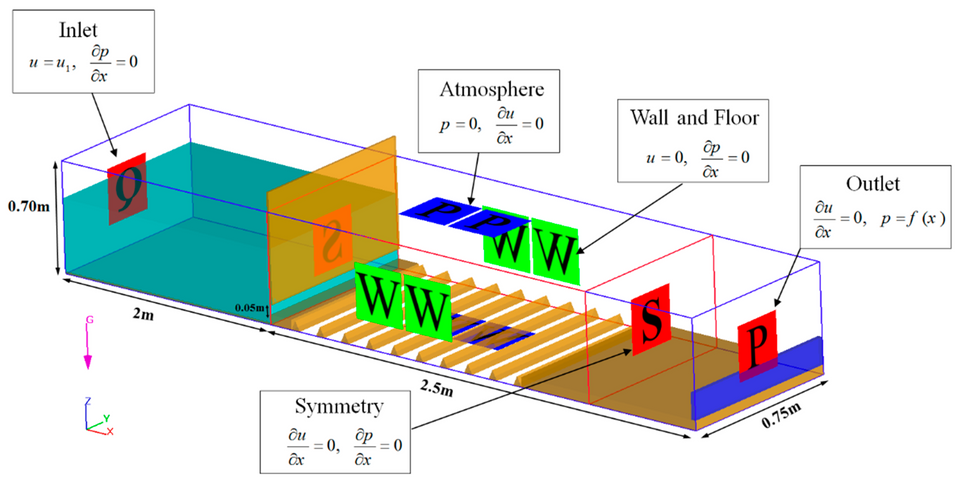 Boundary conditions, liminal states, and working one’s way to grace